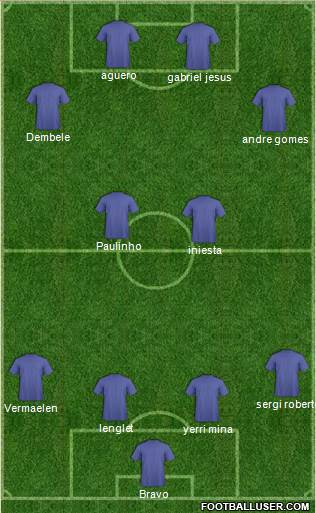 Dream Team Formation 2019