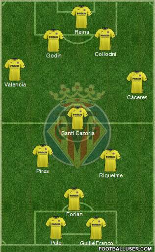 Villarreal C.F., S.A.D. Formation 2019