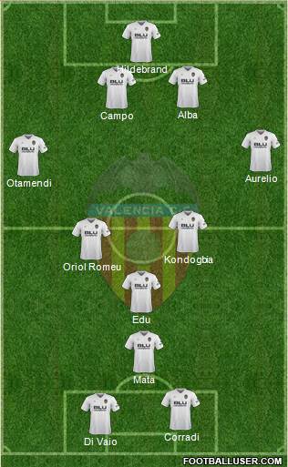 Valencia C.F., S.A.D. Formation 2019
