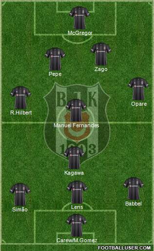 Besiktas JK Formation 2019
