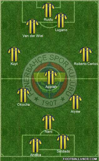 Fenerbahçe SK Formation 2019