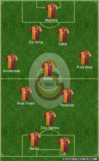 Galatasaray SK Formation 2019