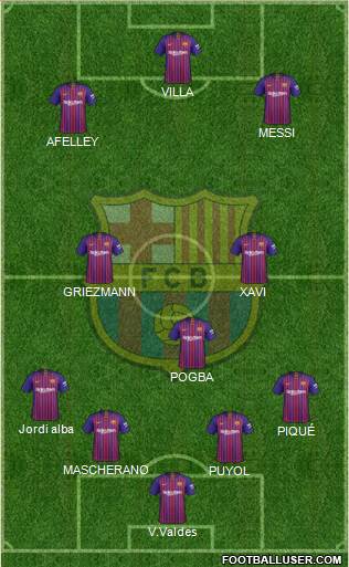 F.C. Barcelona Formation 2019