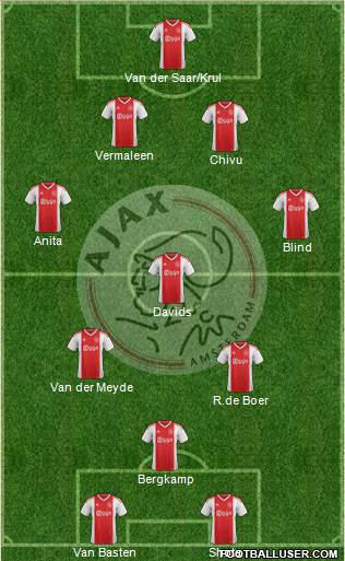 AFC Ajax Formation 2019