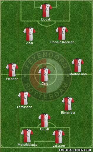 Feyenoord Formation 2019