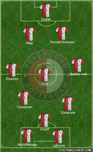 Feyenoord 4-4-2 football formation