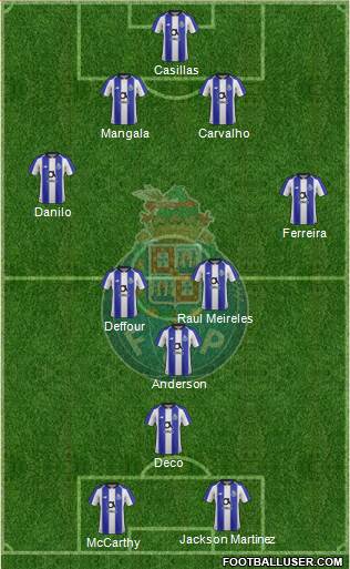 Futebol Clube do Porto - SAD