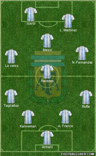 Argentina Formation 2019