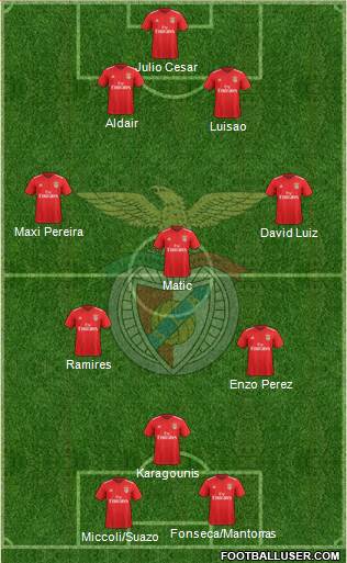 Sport Lisboa e Benfica - SAD Formation 2019