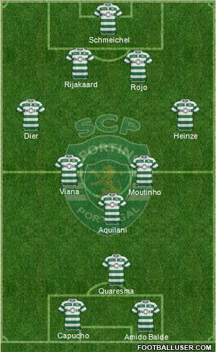 Sporting Clube de Portugal - SAD Formation 2019