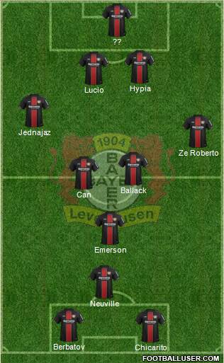 Bayer 04 Leverkusen Formation 2019