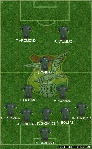 Bolivia Formation 2019
