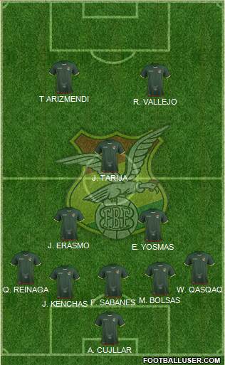 Bolivia football formation