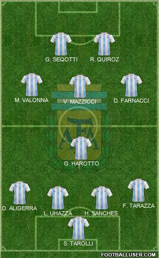 Argentina Formation 2019