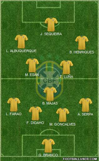 Brazil Formation 2019