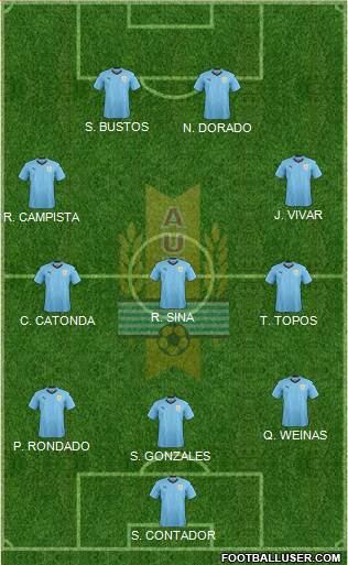 Uruguay Formation 2019