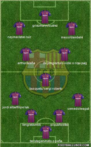 F.C. Barcelona Formation 2019