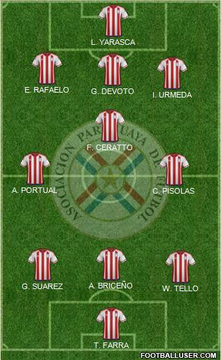 Paraguay Formation 2019