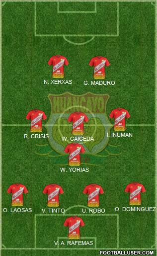 Club Sport Huancayo Formation 2019