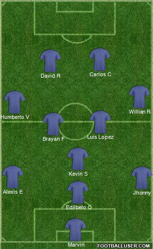 Champions League Team Formation 2019