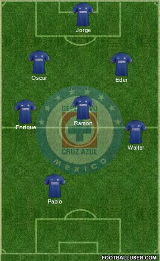 Club Deportivo Cruz Azul football formation