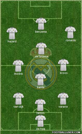 Real Madrid C.F. Formation 2019