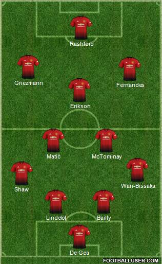 Manchester United Formation 2019