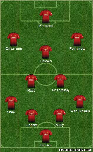 Manchester United Formation 2019