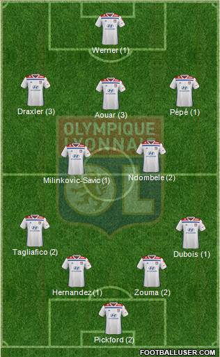 Olympique Lyonnais Formation 2019