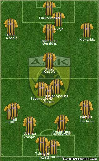 AEK Athens Formation 2019