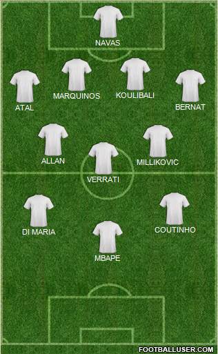 Football Manager Team Formation 2019