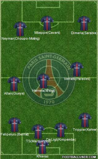 Paris Saint-Germain Formation 2019