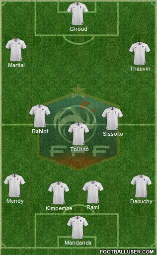 France Formation 2019