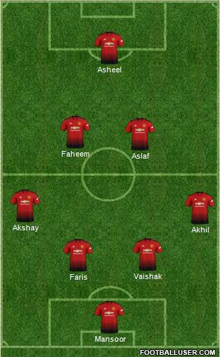 Manchester United Formation 2019