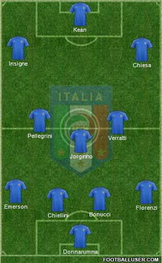Italy Formation 2019
