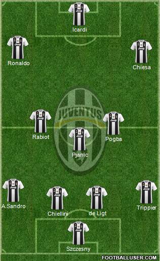 Juventus Formation 2019