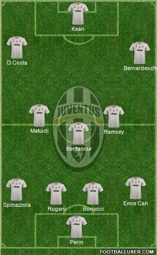 Juventus Formation 2019