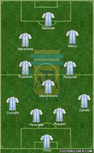 Argentina Formation 2019