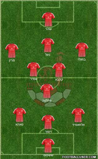 Hapoel Be'er-Sheva Formation 2019