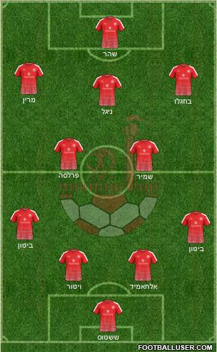 Hapoel Be'er-Sheva Formation 2019
