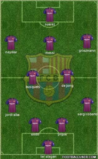 F.C. Barcelona Formation 2019