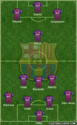 F.C. Barcelona Formation 2019