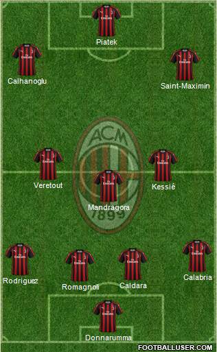 A.C. Milan Formation 2019