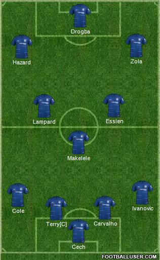 Chelsea Formation 2019