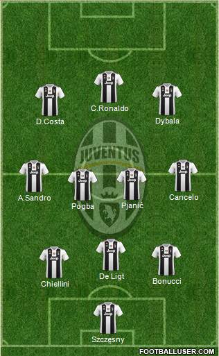 Juventus Formation 2019