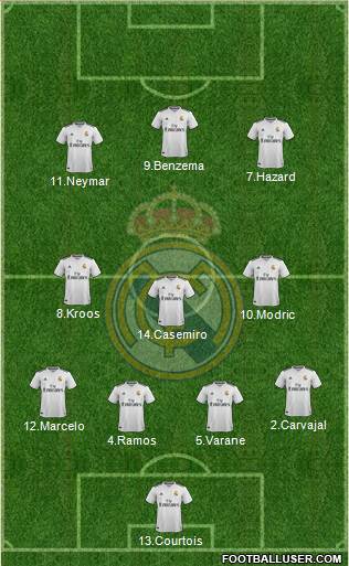 Real Madrid C.F. Formation 2019