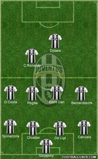 Juventus Formation 2019