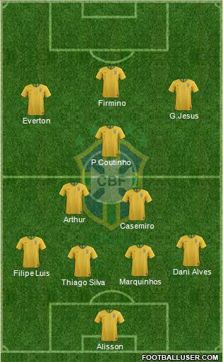 Brazil Formation 2019