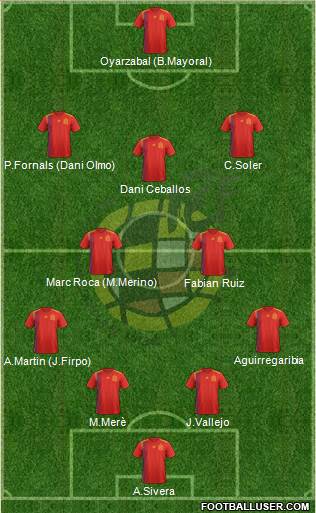 Spain Formation 2019