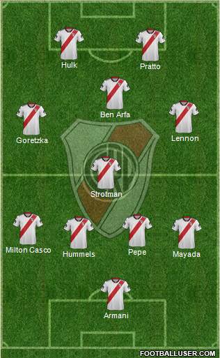 River Plate Formation 2019